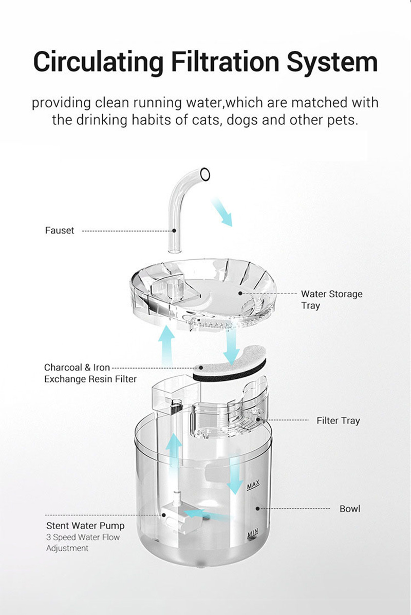 intelligent pet feeder 5