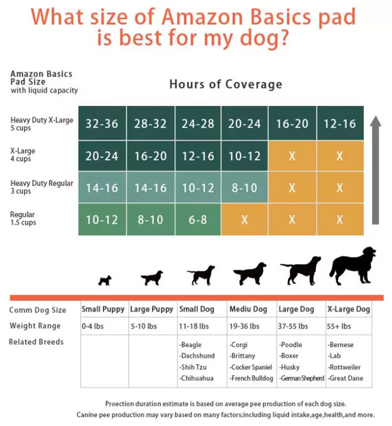 Pet Pads